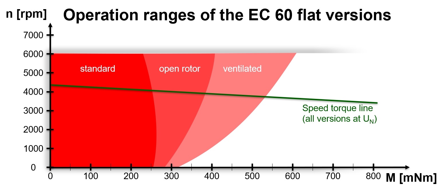 EC60_flat_Power_Up_En.jpg