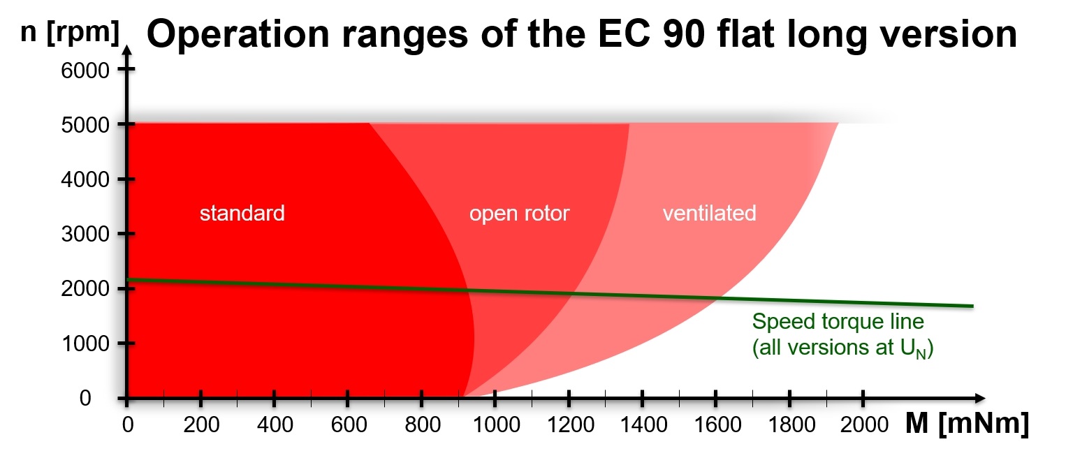 EC90_flat_Power_Up_En.jpg