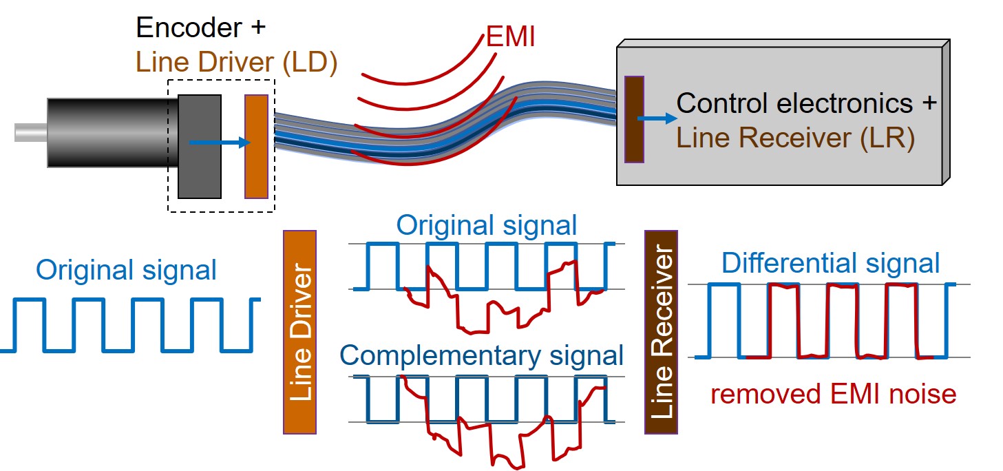 ComplementarySignals.jpg