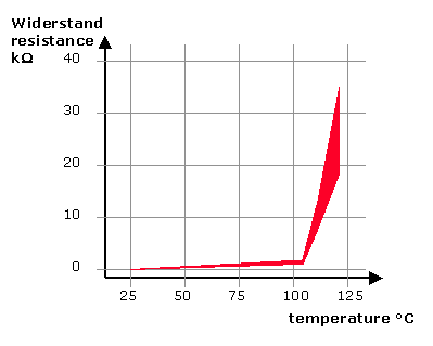PTC.gif