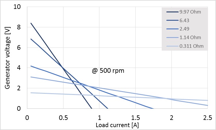 voltage-current_line.jpg