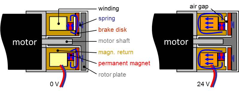 Brake_new.jpg