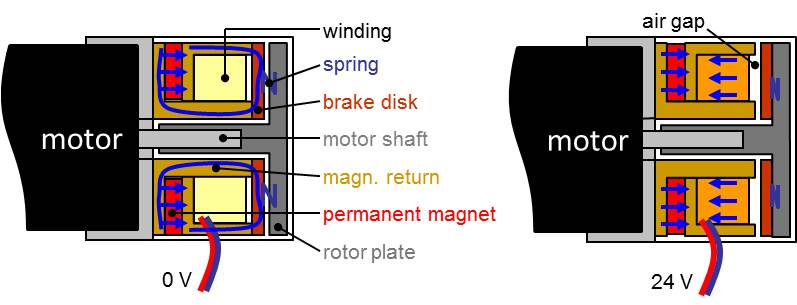 Brake_conventional.jpg