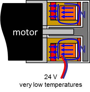 Brake_conventional_lowTemp.jpg