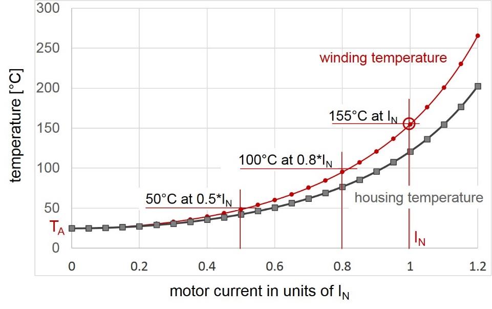 Heating_in_Hand_tools.jpg