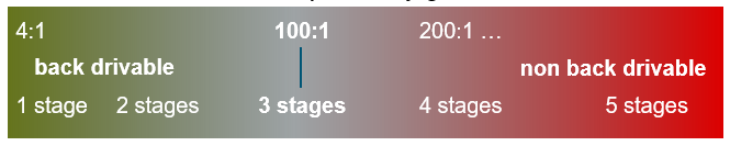 Backdriveable.png