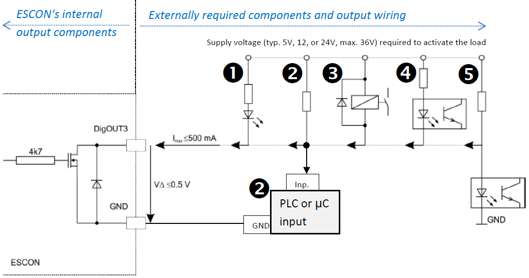 ESCON DC 36/2 - Commandes - Courant Continu (DC) - Store MDP