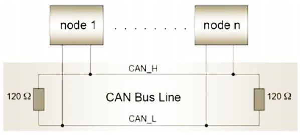 CAN-Bus-Termination.jpg