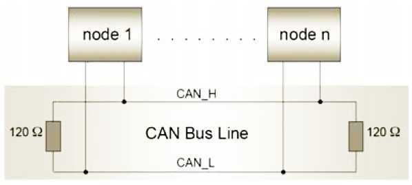 CAN Bus Topology and Termination - NI