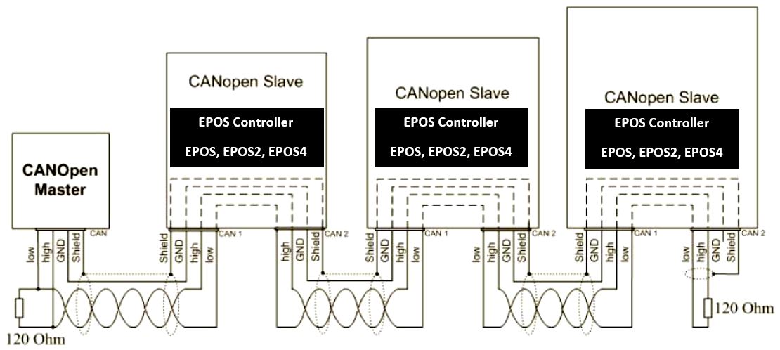 CAN Bus Topology and Termination - NI