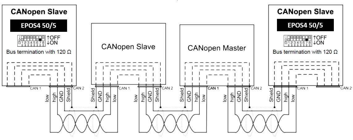 CAN Bus Topology and Termination - NI