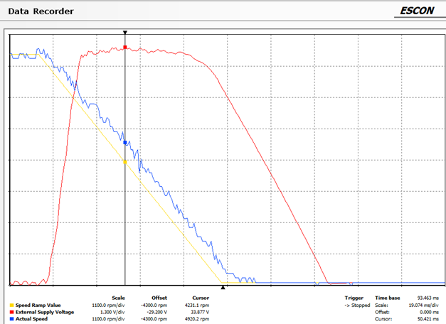 Motor's Nominal voltage versus a Controller's Supply voltage? – maxon  Support