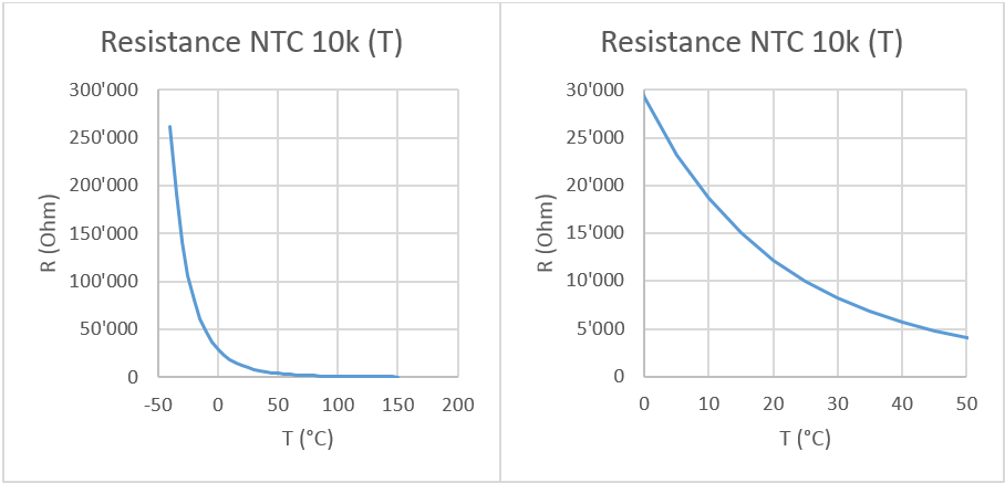10K OHM Widerstand Temperaturfühler Temperatursensor 