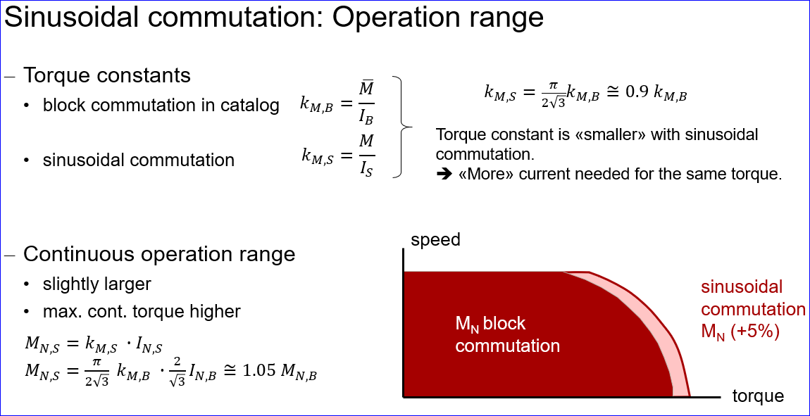 Assigned power rating of DC / EC (BLDC) motors – maxon Support