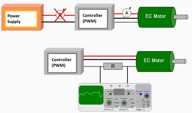 Motor current measurement in case of a PWM power amplifier – maxon Support