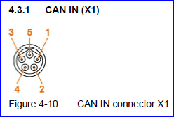 CAN bus topology and bus termination – maxon Support