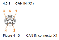 IDX with CAN: Meaning of X1 / X2 