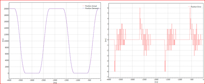 ESCON: Hints about manual control parameter tuning – maxon Support