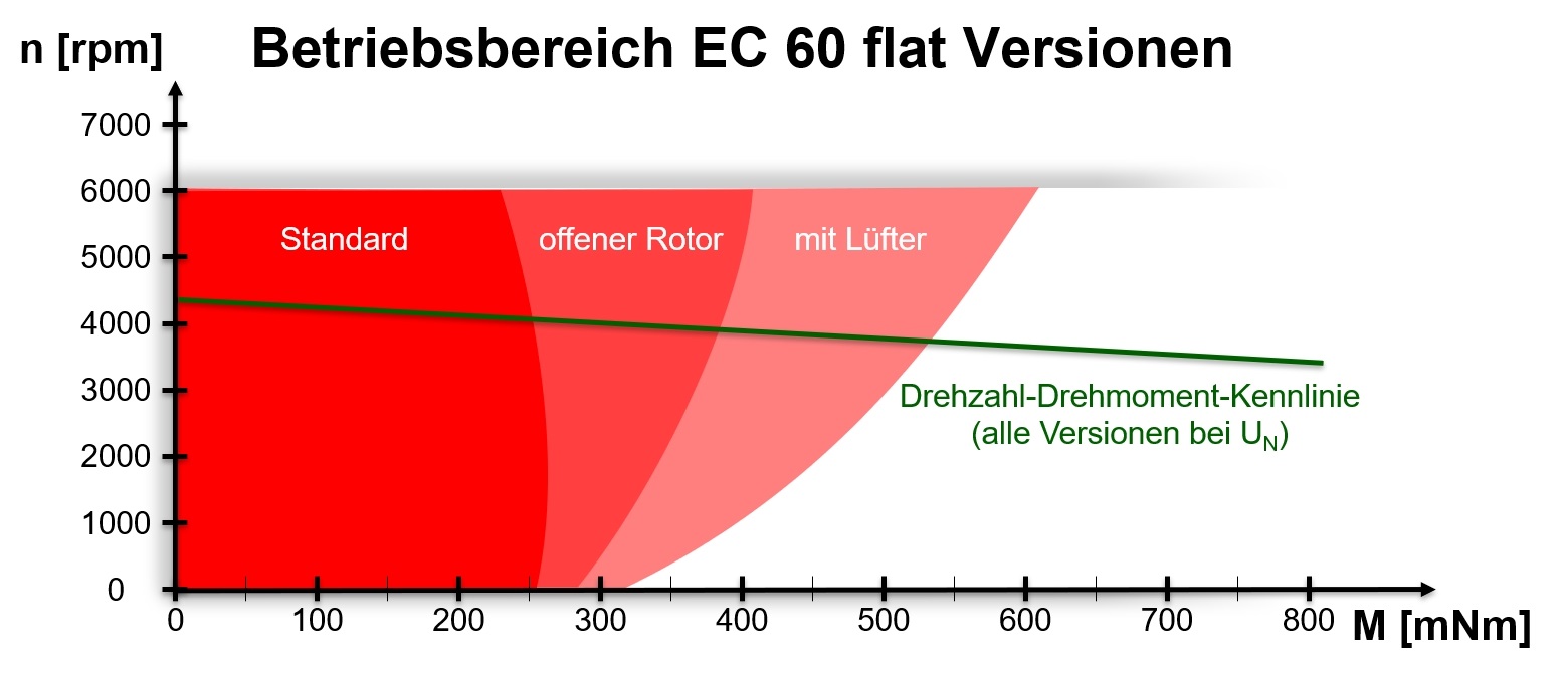 EC60_flat_Power_Up_De.jpg