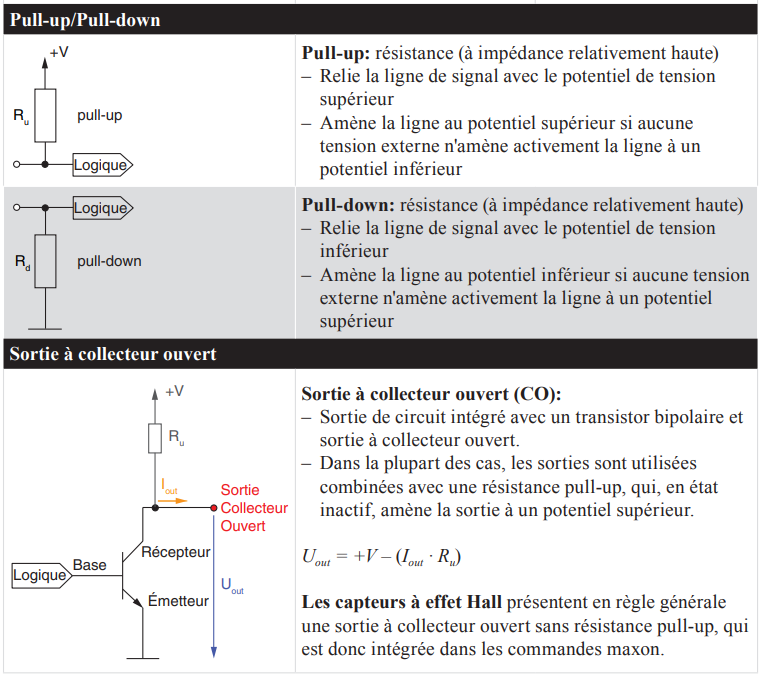 ESCON : Câblage de sortie numérique – Support maxon