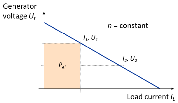 Assigned power rating of DC / EC (BLDC) motors – maxon Support