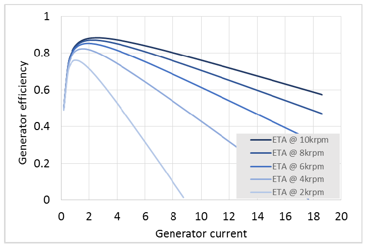 Assigned power rating of DC / EC (BLDC) motors – maxon Support