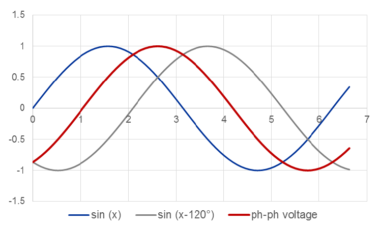 Assigned power rating of DC / EC (BLDC) motors – maxon Support